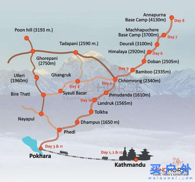 尼泊尔ACT和ABC徒步路线，关于安娜普纳大环线及大本营自助旅行的攻略