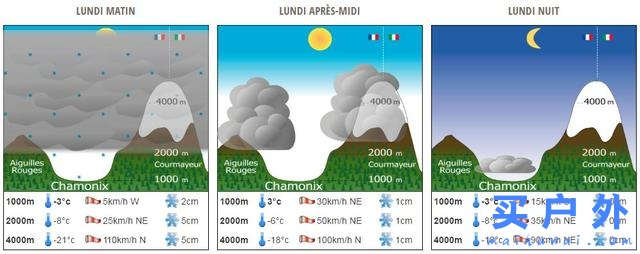 环勃朗峰徒步，跟随最早期登山者的脚步走在阿尔卑斯山脉最高峰