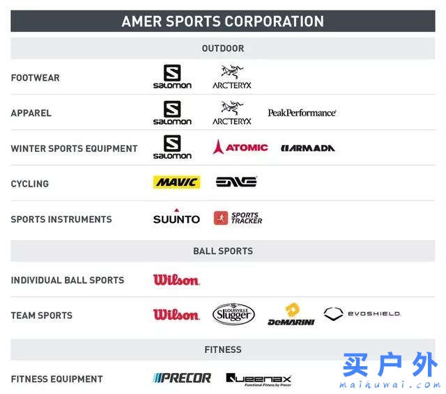 46亿欧元！安踏、腾讯等正式要约收购Amer Sports全部股份