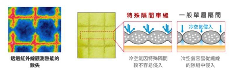 睡袋选购，聊聊户外睡袋的保暖功能