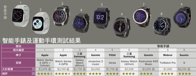 户外运动手表测试报告，Garmin大战Suunto