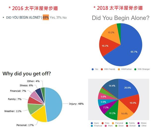 户外独行，美国太平洋屋脊步道PCT与阿帕拉契山小径的状况