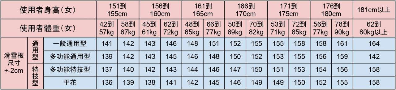 去滑雪，如何选择你的滑雪单板尺寸