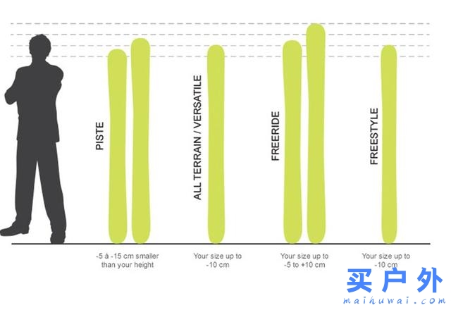 去滑雪，如何选择适合你的滑雪双板