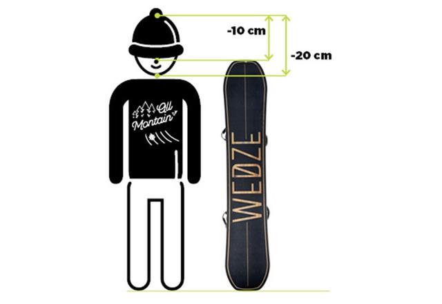 去滑雪，如何选择你的滑雪单板尺寸