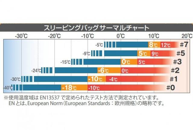 教你如何挑选羽绒睡袋,你会买睡袋吗?