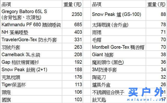 户外装备轻量化如何做到极致，轻量化露营小技巧