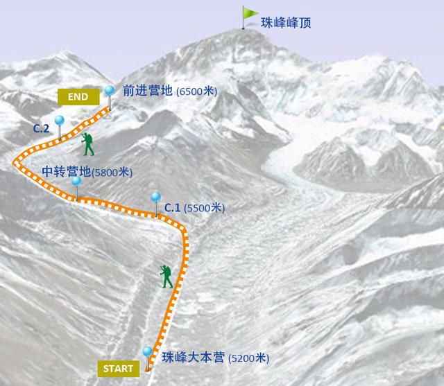 西藏自助游,珠峰大本营徒步攻略指南