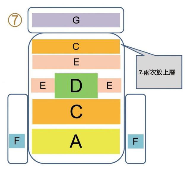 户外装备打包学问大,户外背包打包技巧之装填顺序有一套