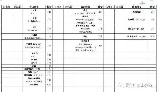 攀登8000米级别的山峰准备工作,都需要什么条件？