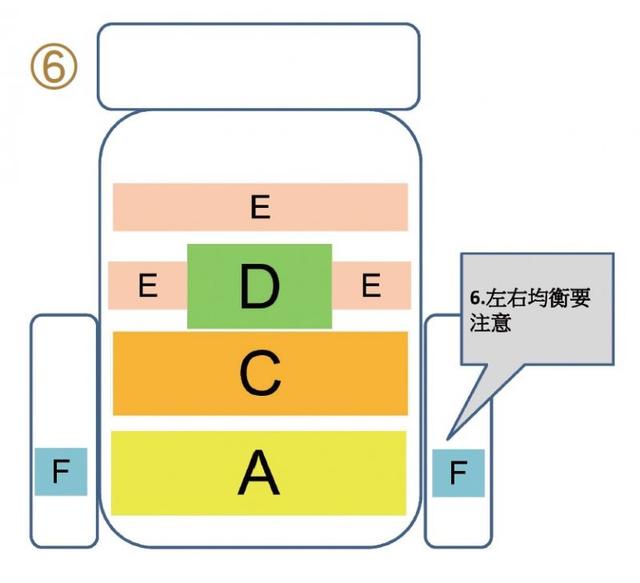 户外装备打包学问大,户外背包打包技巧之装填顺序有一套