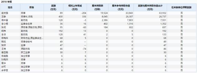 探路者董事长王静3次登顶珠峰,公司股价却猛跌90%至谷底！