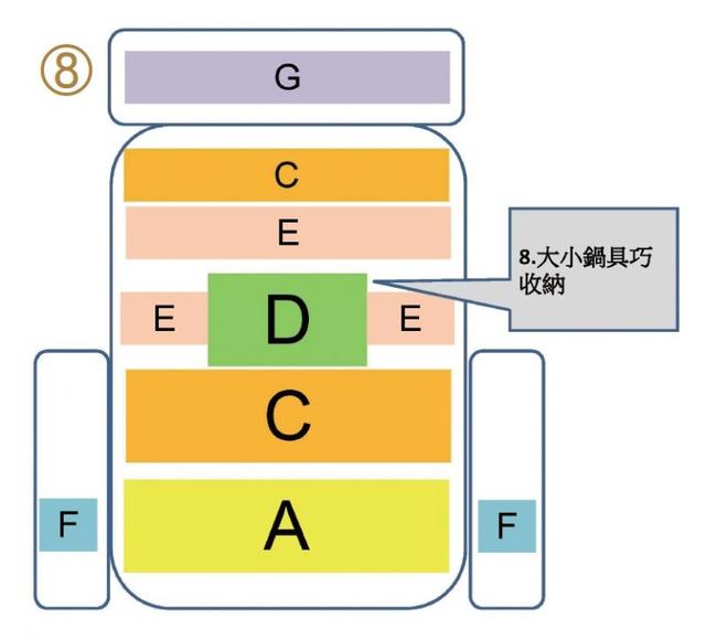 户外装备打包学问大,户外背包打包技巧之装填顺序有一套