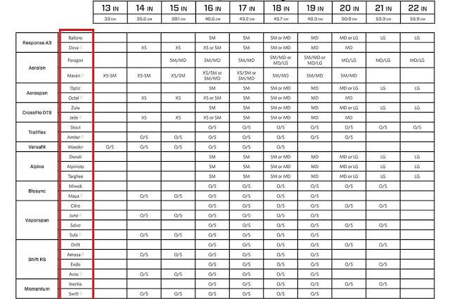 买背包时的背长量法，教你如何正确测量买合适尺码的登山包