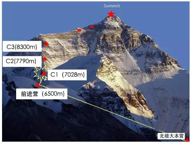 珠峰春季登山季已过半,那些去的登山家们现在都怎么样了？