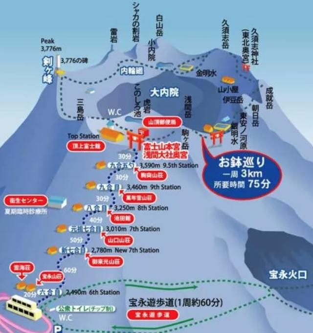 第一次日本富士山(Mt Fuji)自助游住宿登顶游记全攻略