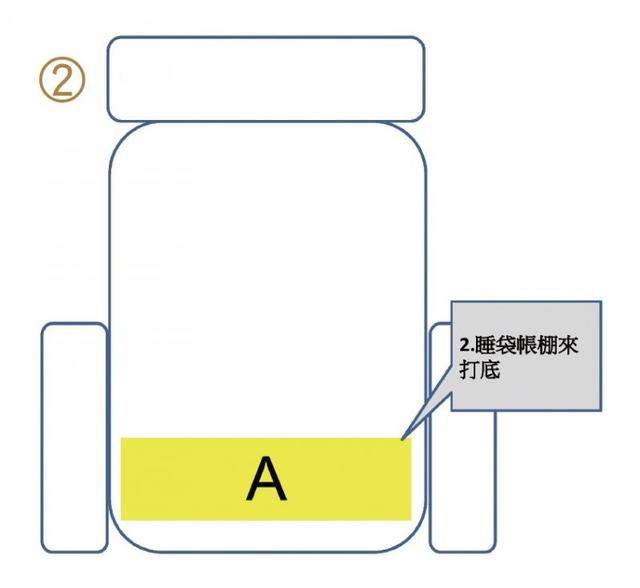 户外装备打包学问大,户外背包打包技巧之装填顺序有一套