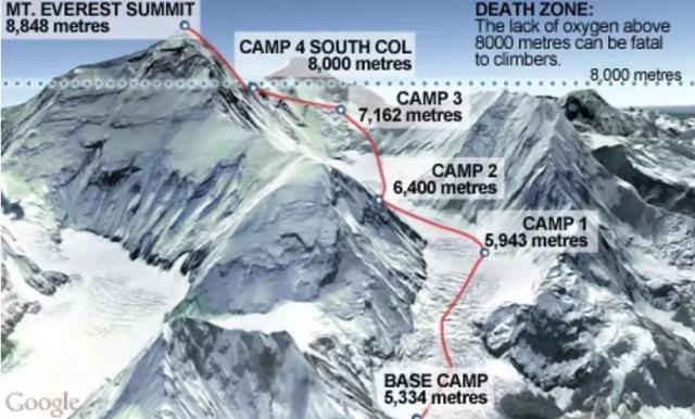 珠峰春季登山季已过半,那些去的登山家们现在都怎么样了？