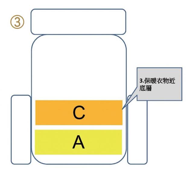 户外装备打包学问大,户外背包打包技巧之装填顺序有一套