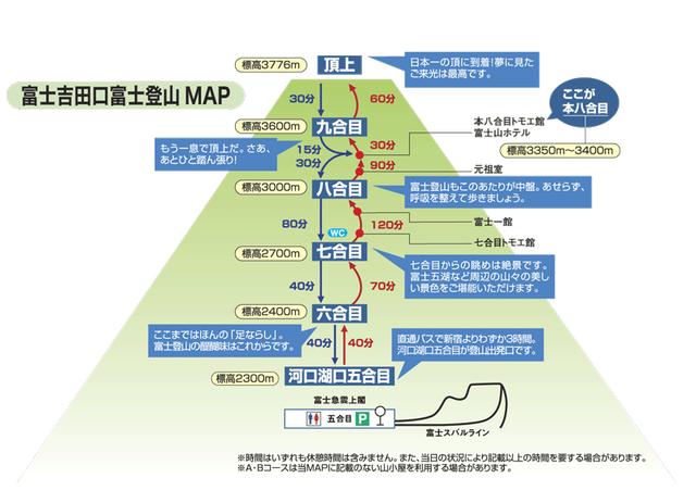 日本自由行,富士山登山攻略吉田路线两天一夜详细游记