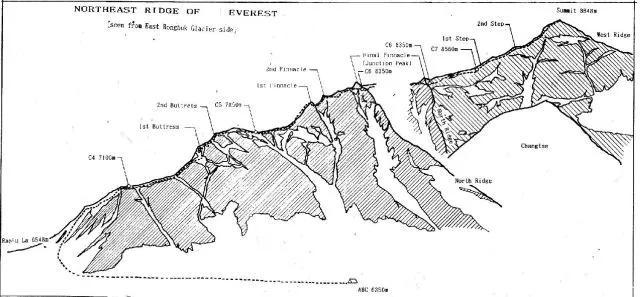 怎么登珠穆朗玛峰?通往珠峰的这些路线