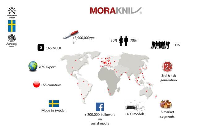 户外刀具是如何制作的？参观瑞典品牌Mora工厂