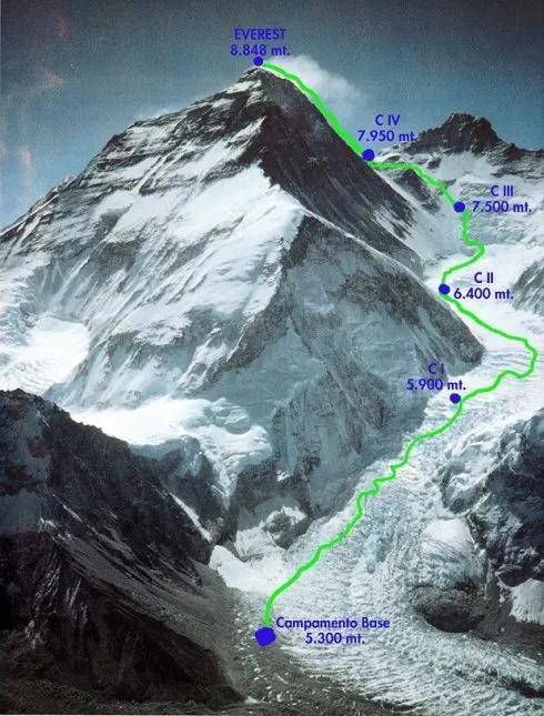 怎么登珠穆朗玛峰?通往珠峰的这些路线