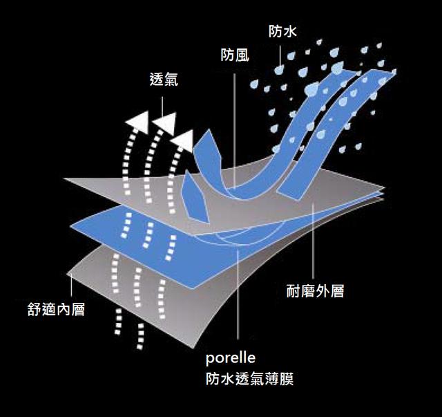 英国戴适(DexShell)防水袜实测,雨天的最后一道防线