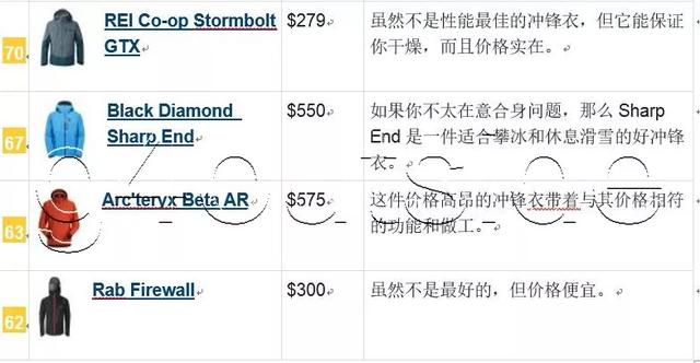 户外冲锋衣(硬壳)哪个品牌的好,户外装备实验室推荐