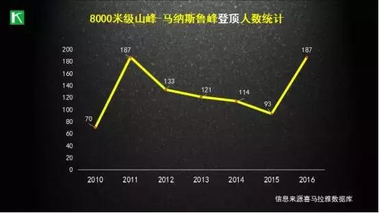 马纳斯鲁峰Manaslu攀登攻略,登珠峰前必登的8000米雪山