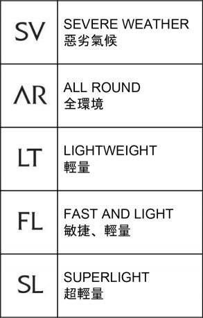 如何挑选始祖鸟冲锋衣?Arc’teryx Zeta SL始祖鸟轻量冲锋衣实测