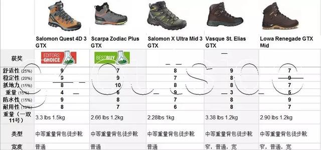 徒步鞋什么牌子好,户外装备实验室2019款徒步鞋排名推荐