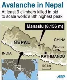 马纳斯鲁峰Manaslu攀登攻略,登珠峰前必登的8000米雪山