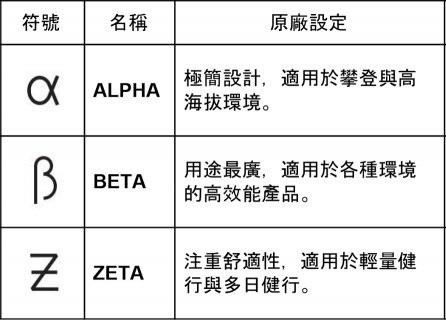 如何挑选始祖鸟冲锋衣?Arc’teryx Zeta SL始祖鸟轻量冲锋衣实测