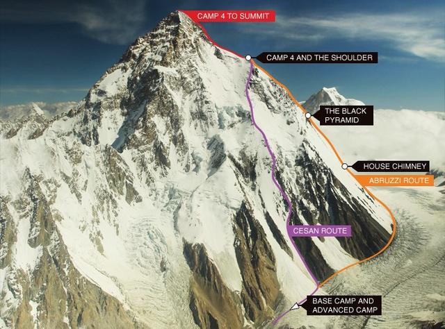 大批新手登山者涌入乔戈里峰(K2),珠峰悲剧是否会重现