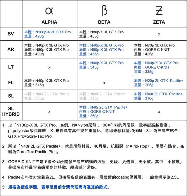 如何挑选始祖鸟冲锋衣?Arc’teryx Zeta SL始祖鸟轻量冲锋衣实测