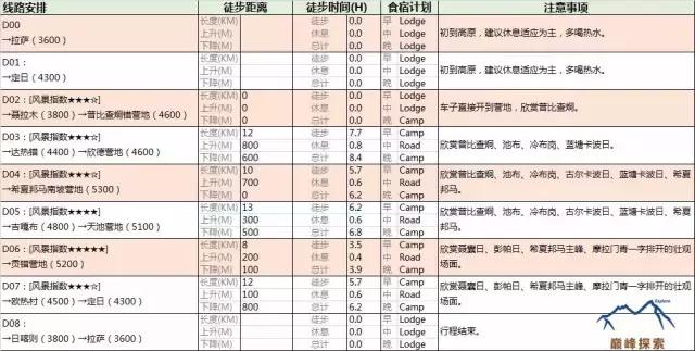 希夏邦马徒步攻略,一座完全坐落于中国境内的8000米级山峰