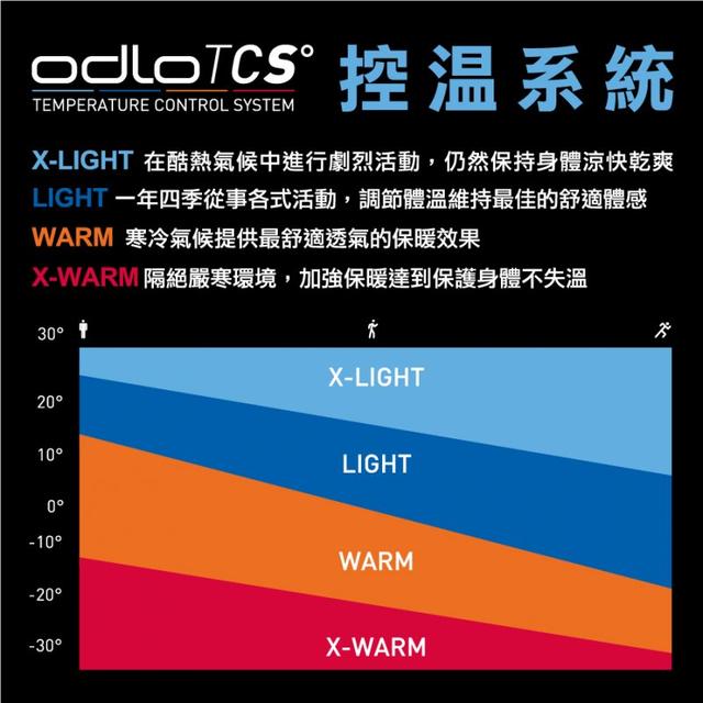 夏季必备,瑞典户外品牌Odlo（奥递乐）短袖T恤实测