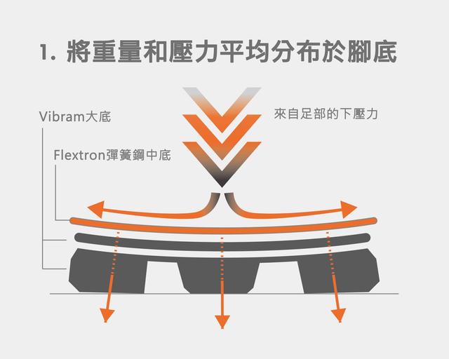 猛犸象Mammut新款登山鞋测评体验,轻松应对各种户外活动