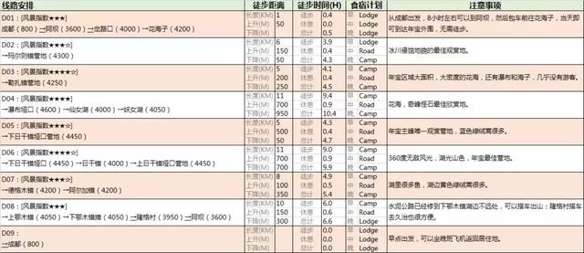 甘南旅游必去年保玉则,最详细的年保玉则徒步穿越攻略