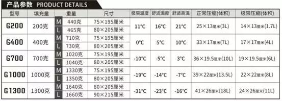 夏季野外露营攻略,如何准备你的露营装备？