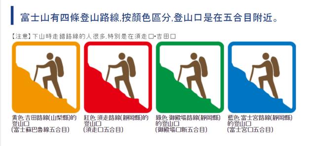 日本富士山自由行攻略,攀登到富士山顶峰看日出