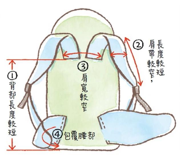 单日户外徒步背包推荐,爬山旅行带多大的户外背包最合适?