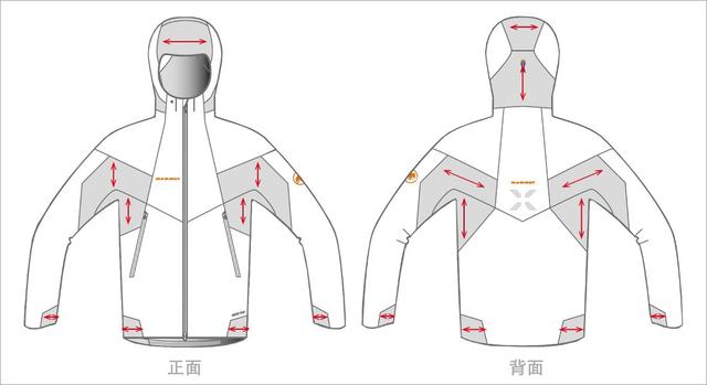 Mammut猛犸象极限冲锋衣评测,一款经典有实力的防水外套