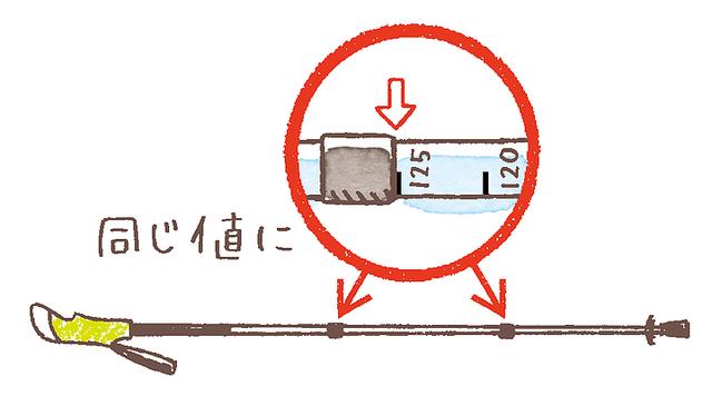 如何使用登山杖,正确使用登山杖的方法