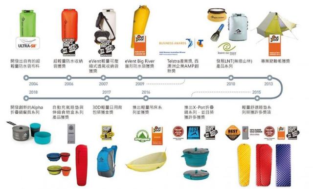 Sea to Summit户外野营便携折叠锅具实测,户外露营吃饭的家伙