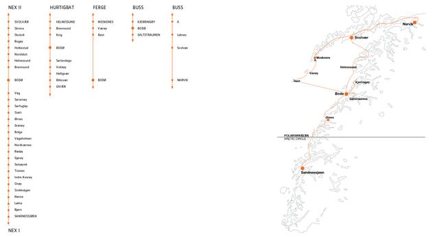 挪威自由行,罗弗敦群岛Lofoten Islands自助游攻略