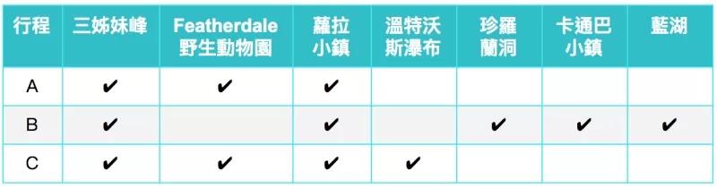 澳大利亚悉尼蓝山国家公园一日游攻略,带你一探蓝山之美