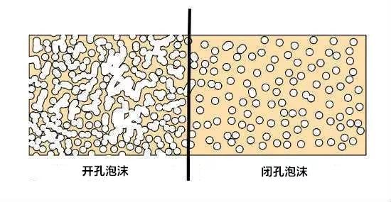 户外露营,选择一款合适自己活动的睡垫,和选帐篷、睡袋同样重要