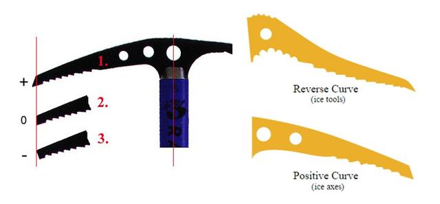 有关爬雪山的户外装备挑选，冰爪和冰镐的正确使用方式
